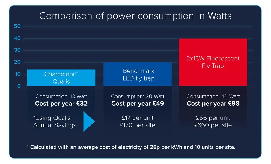 power comparison qualis efk