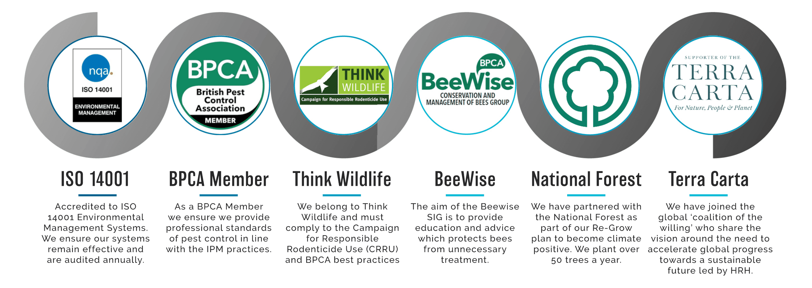 Sustainability Beaver Pest Control